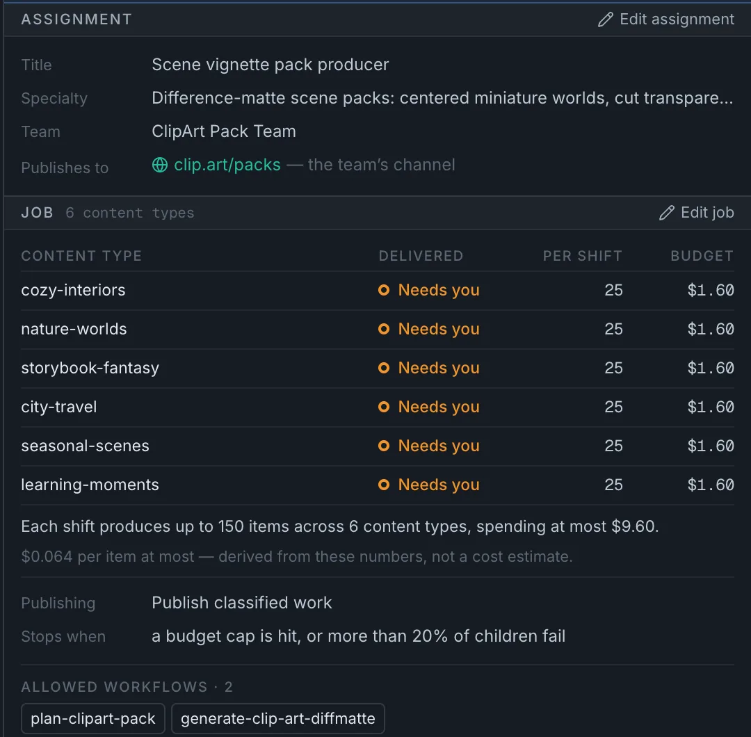 Vista's worker page in app.esy.com: the assignment naming its title, specialty, team, and the clip.art channel it publishes to; the job listing six content types at twenty-five items each with a budget per type; the rules for when it stops; and the full shift history with each shift's trigger, result, runs, filings, time, and cost