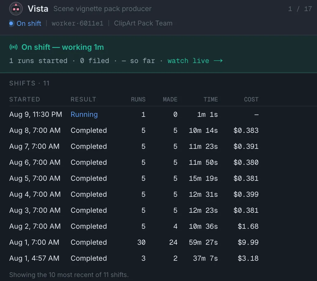 The workers screen in app.esy.com: a banner reading On Shift Now, one worker, with Vista clocked in at one minute, and Vista's panel listing eleven shifts including the one currently running